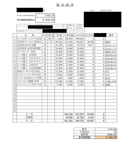 交渉前の原状回復見積書。15項目が並んでいる。
