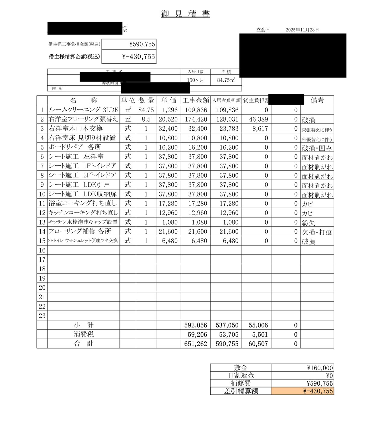 交渉前の原状回復見積書の原本。15項目の名称・単位・数量・単価・工事金額・入居者負担額・貸主負担額・備考が記載されている。合計は税込590,755円、敷金160,000円を差し引いた差引精算額は−430,755円。